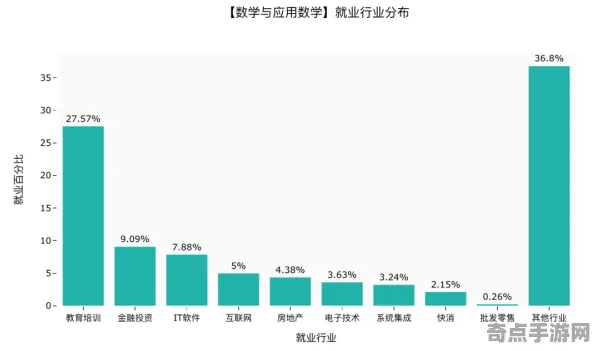 权威指南 幻塔 数据研究 职业选手 实测数据 终极指南 技术分析