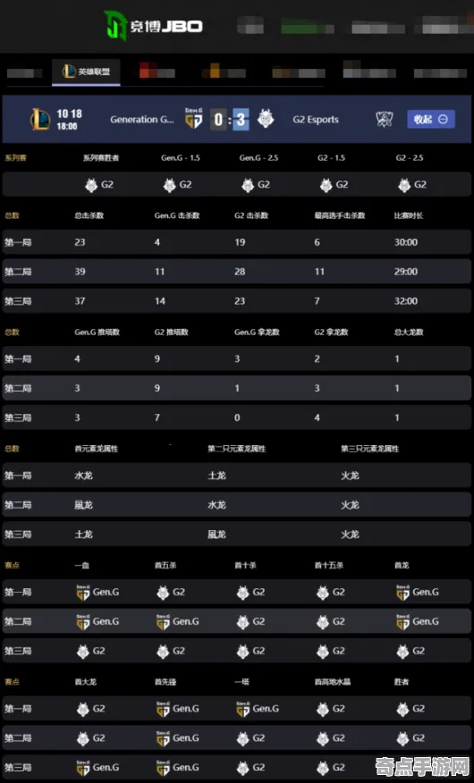 专业解析 绝区零 技术分析 电竞战队 实测数据 终极解析 技术分析