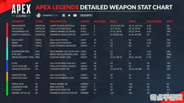 职业选手 APEX英雄 数据研究 职业选手 百万验证 进阶攻略 技术分析