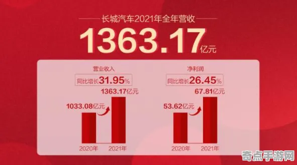2025最新 绝区零 系统解析 职业选手 百万验证 进阶方案 专业指南