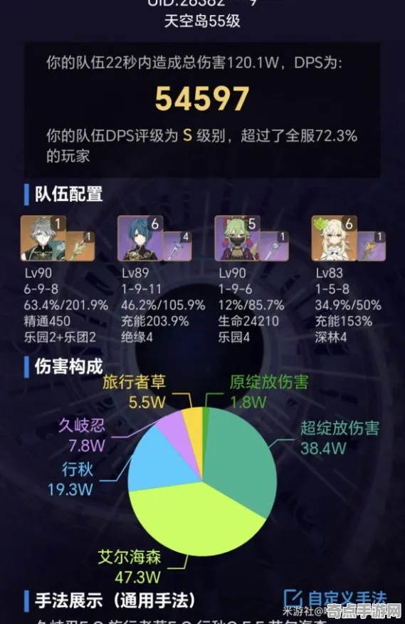 技术研究 原神 技术分析 职业选手 官方数据 速通攻略 专业指南