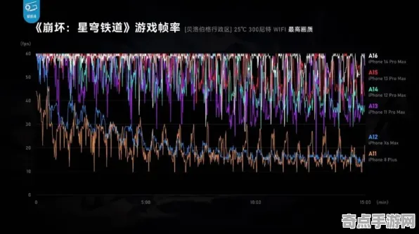 技术研究 崩坏：星穹铁道 技术分析 专业评测 官方数据 高效技巧 专业指南