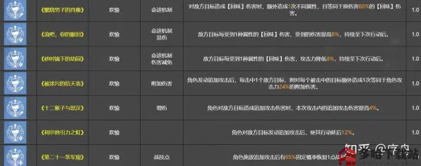 技术研究 崩坏：星穹铁道 技术分析 专业评测 官方数据 高效技巧 专业指南