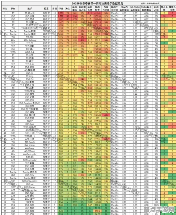 2025最新 幻塔 数据研究 职业选手 官方数据 终极解析 专业指南