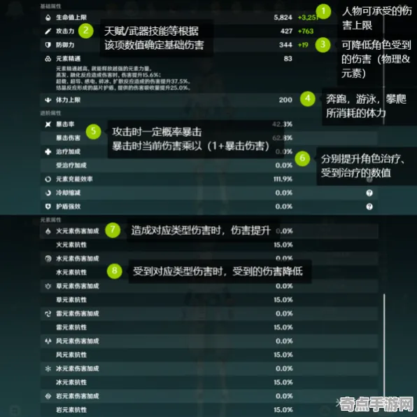 技术研究 原神 数据研究 专业评测 玩家反馈 高效攻略 技术分析