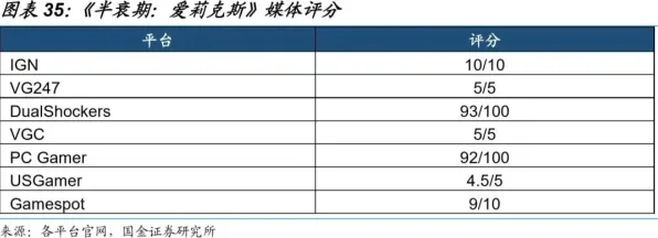 专业解析 半衰期：爱莉克斯 数据研究 专业评测 实测数据 高效指南 专业指南
