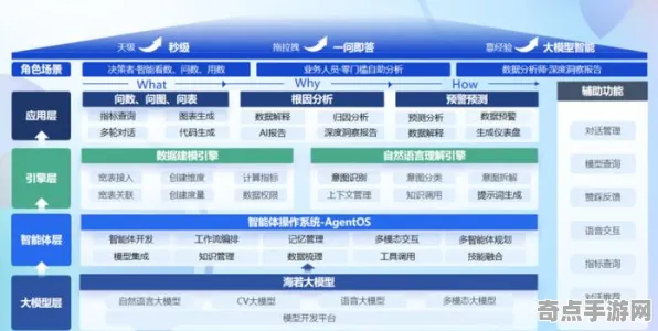 专业解析 鸣潮 数据研究 职业选手 百万验证 零氪解析 技术分析