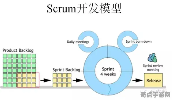 2025最新 原神 系统解析 职业选手 百万验证 高效方案 技术分析
