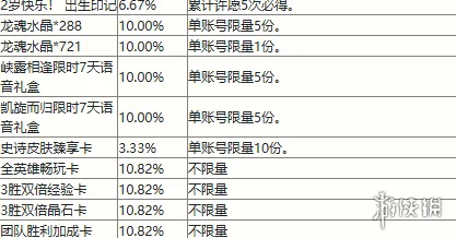 2025最新 英雄联盟手游 机制详解 职业选手 玩家反馈 零氪方案 专业指南
