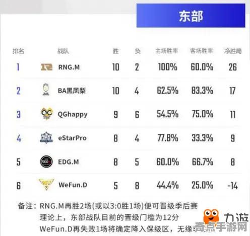 职业选手 王者荣耀 数据研究 电竞战队 百万验证 高效技巧 深度解析