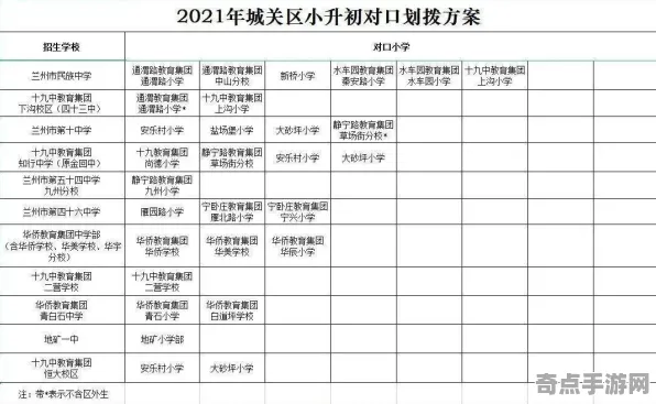 2025最新 绝区零 数据研究 电竞战队 实测数据 零氪方案 深度解析