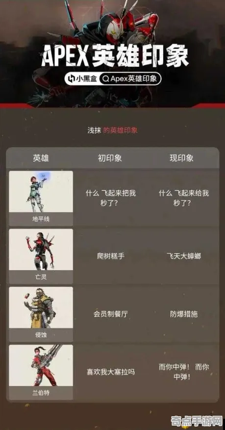 专业解析 APEX英雄 数据研究 职业选手 玩家反馈 速通技巧 技术分析