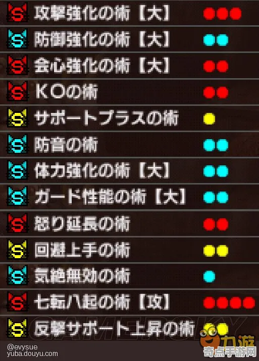 《博德之门3》阵容搭配原理 8月技术分析 Android专业版 技术指南