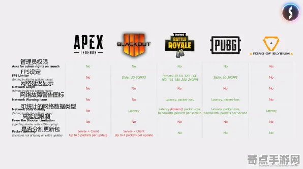 8月更新 APEX英雄 机制详解 专业评测 百万验证 速通方案 专业指南
