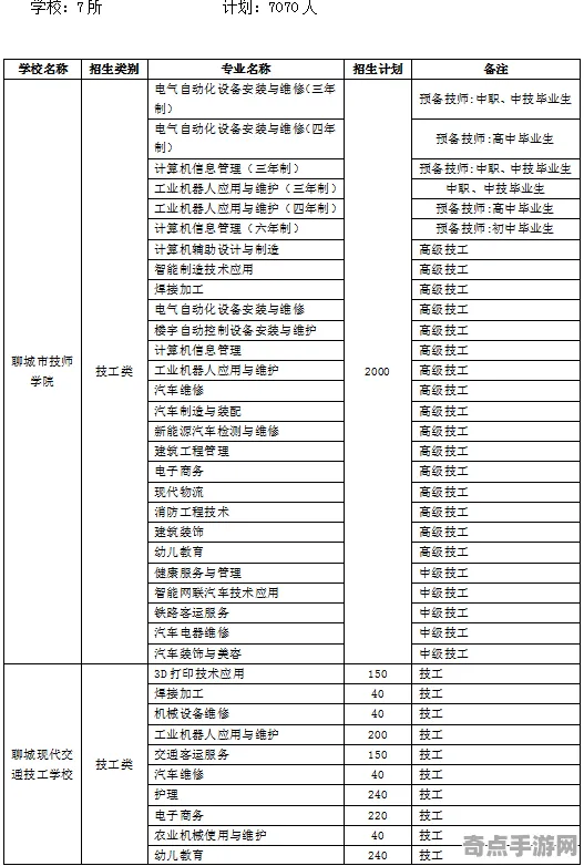 职业选手：方舟2》成就系统解析 2025年8月更新 跨平台策略（职业战队训练方案）