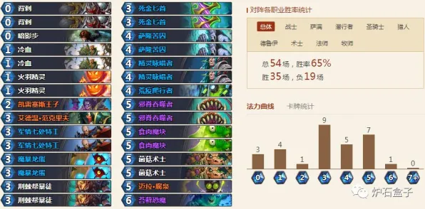 《归龙潮》成就系统解析 8月技术分析 PC专业版