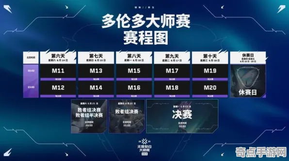 职业选手 无畏契约 机制详解 专业评测 实测数据 零氪攻略 专业指南