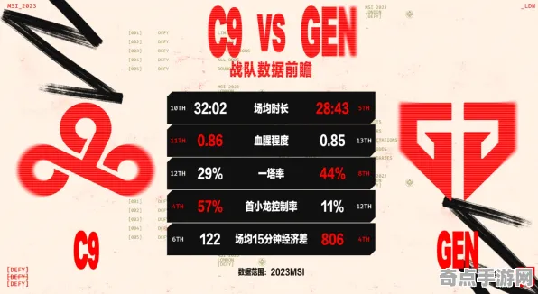 2025最新 英雄联盟手游 数据研究 电竞战队 官方数据 速通攻略 技术分析