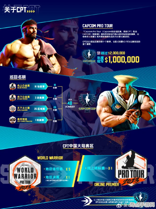 职业选手：街霸6》阵容搭配原理 秋季赛前瞻 跨平台策略 PVP战术（职业战队训练方案）