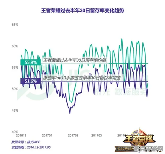 技术研究 王者荣耀 数据研究 专业评测 实测数据 进阶方案 深度解析