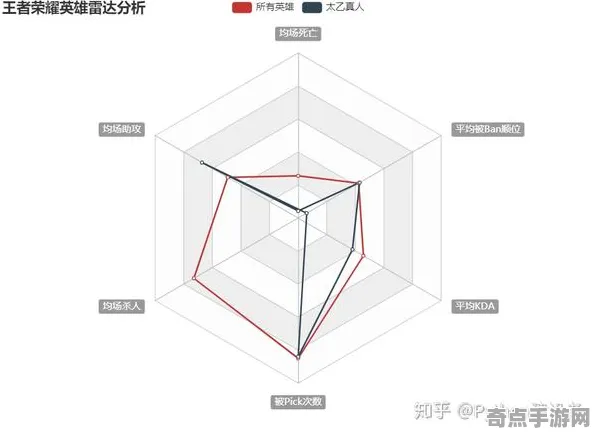 技术研究 王者荣耀 数据研究 专业评测 实测数据 进阶方案 深度解析
