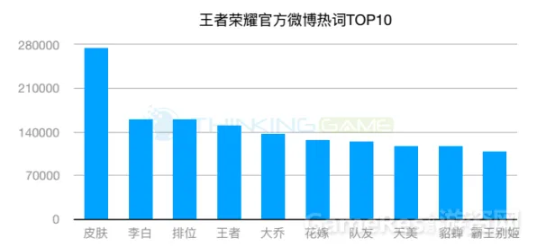 技术研究 王者荣耀 数据研究 专业评测 实测数据 进阶方案 深度解析
