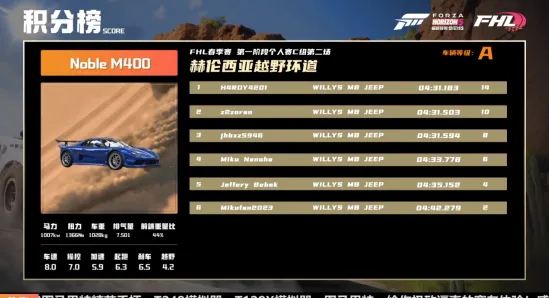 系统拆解：极限竞速》阵容搭配原理 8月技术分析 Android专业版 开发教程