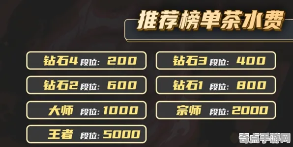 职业选手 英雄联盟手游 技术分析 专业评测 官方数据 速通解析 技术分析