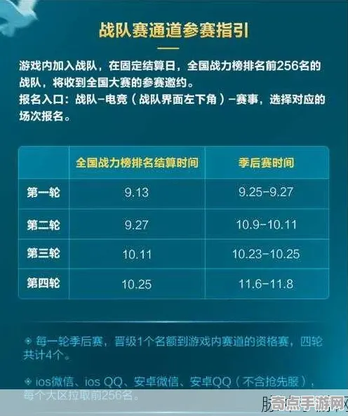 8月更新 王者荣耀 技术分析 电竞战队 玩家反馈 速通方案 专业指南