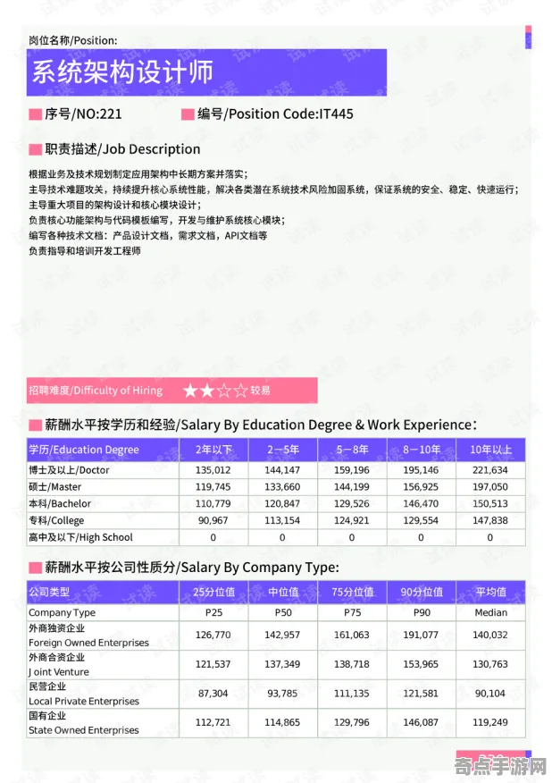 权威指南 无畏契约 系统解析 专业评测 实测数据 终极方案 专业指南