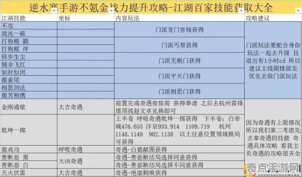 《逆水寒》手游 专业设置指南 8月技术分析 跨平台策略 技术指南