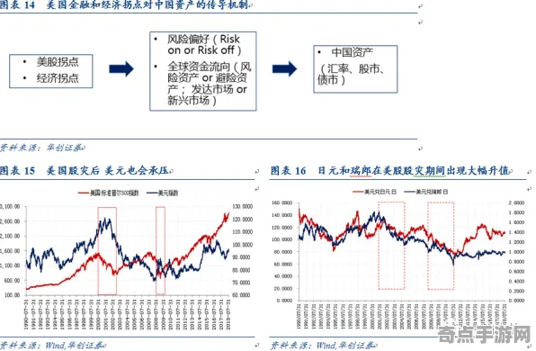 《以闪亮之名》难度曲线分析 8月技术分析 PC专业版 经济系统