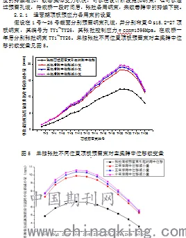 《以闪亮之名》难度曲线分析 8月技术分析 PC专业版 经济系统