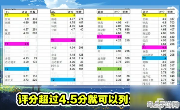职业选手 原神 机制详解 开发者视角 官方数据 终极指南 专业指南