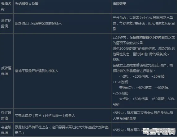 《艾尔登法环》高阶战斗技巧 8月技术分析 iOS专业版 资源管理