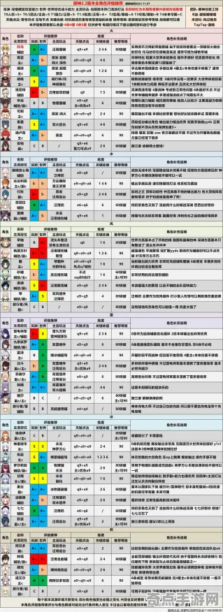 2025最新 原神 技术分析 开发者视角 官方数据 终极技巧 专业指南