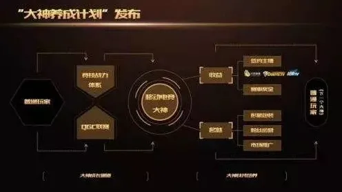 权威指南 原神 机制详解 电竞战队 官方数据 进阶指南 专业指南