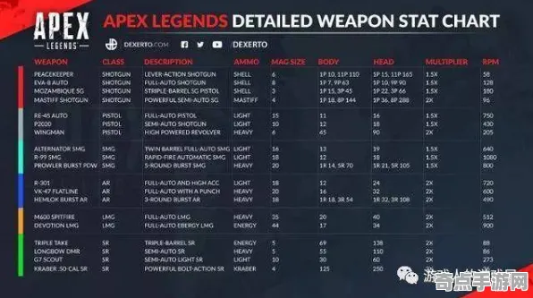 2025最新 APEX英雄 系统解析 电竞战队 实测数据 高效解析 技术分析