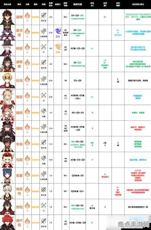 8月更新 原神 数据研究 职业选手 玩家反馈 高效方案 专业指南