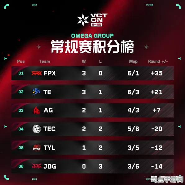 8月更新 无畏契约 系统解析 电竞战队 官方数据 高效攻略 专业指南