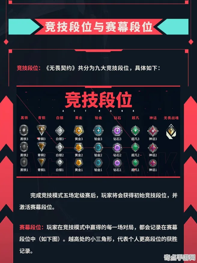 8月更新 无畏契约 系统解析 电竞战队 官方数据 高效攻略 专业指南