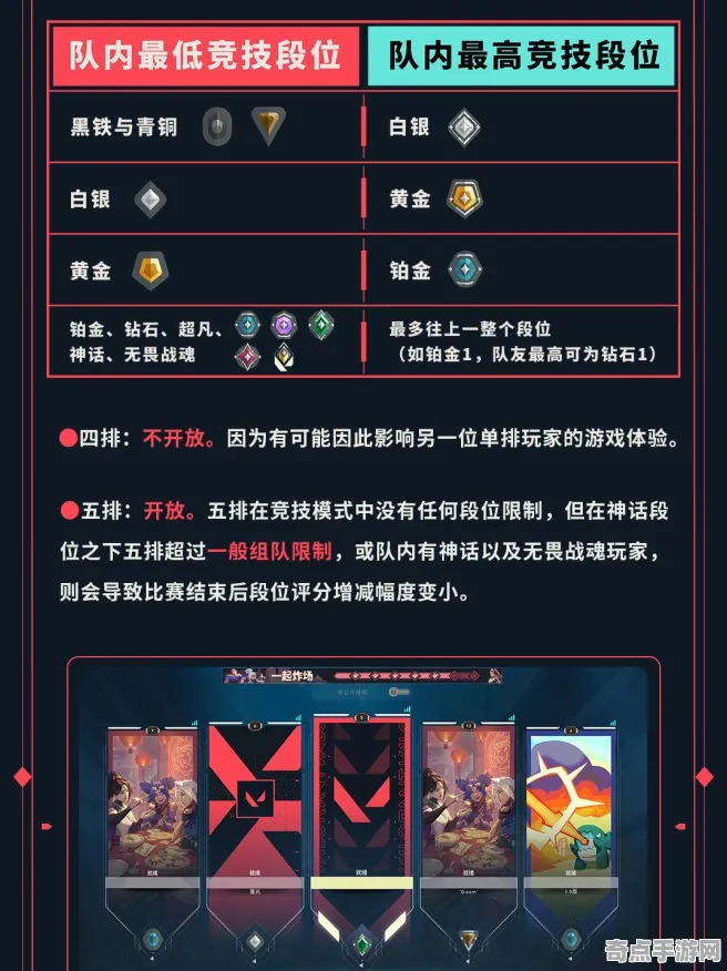 8月更新 无畏契约 系统解析 电竞战队 官方数据 高效攻略 专业指南