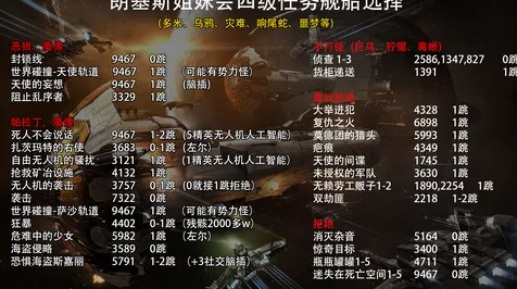 《七日世界》声望系统攻略 8月技术分析 Vision Pro版 剧情解读