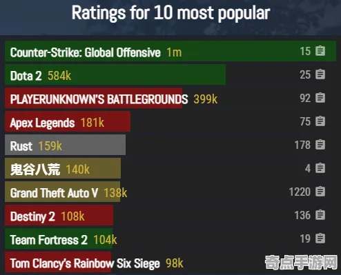 《七日世界》地理系统研究 暑期深度测评 Steam Deck 系统解析