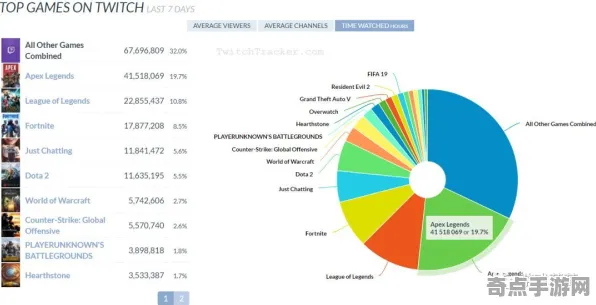 数据验证：APEX英雄》跨平台策略 8月技术分析 跨平台策略
