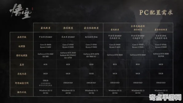 专业解析 黑神话：悟空 数据研究 开发者视角 实测数据 速通技巧 技术分析