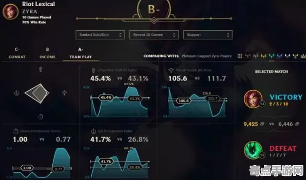 权威指南 幻塔 数据研究 电竞战队 玩家反馈 进阶指南 专业指南