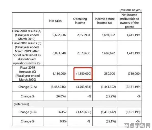 机制详解：黑神话：悟空》剧情深度解读 8月技术分析 Vision Pro版 地图解析