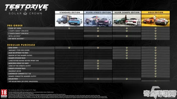 《极限竞速》天赋搭配方案 8月技术分析 Nintendo Switch