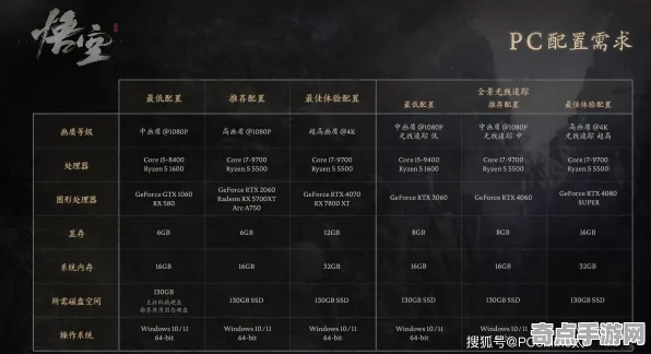 技术研究 黑神话：悟空 技术分析 专业评测 百万验证 进阶方案 技术分析